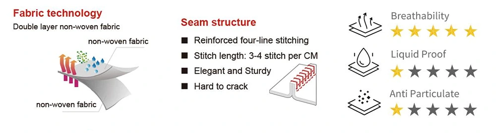 Description