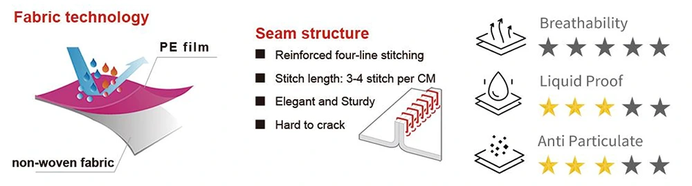 Description