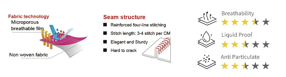 Description