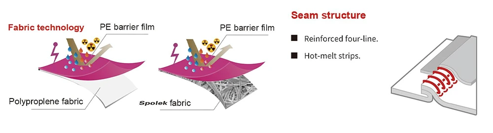 Description